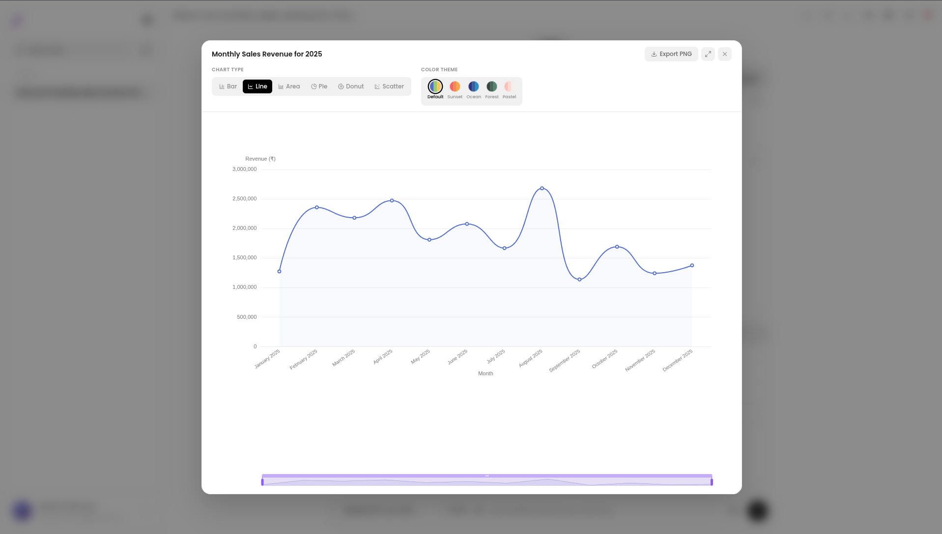 Chart type selector with 6 options