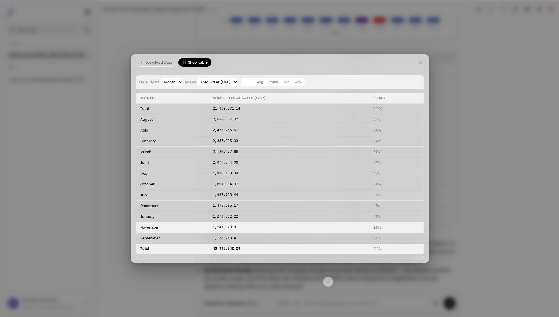 Pivot table view